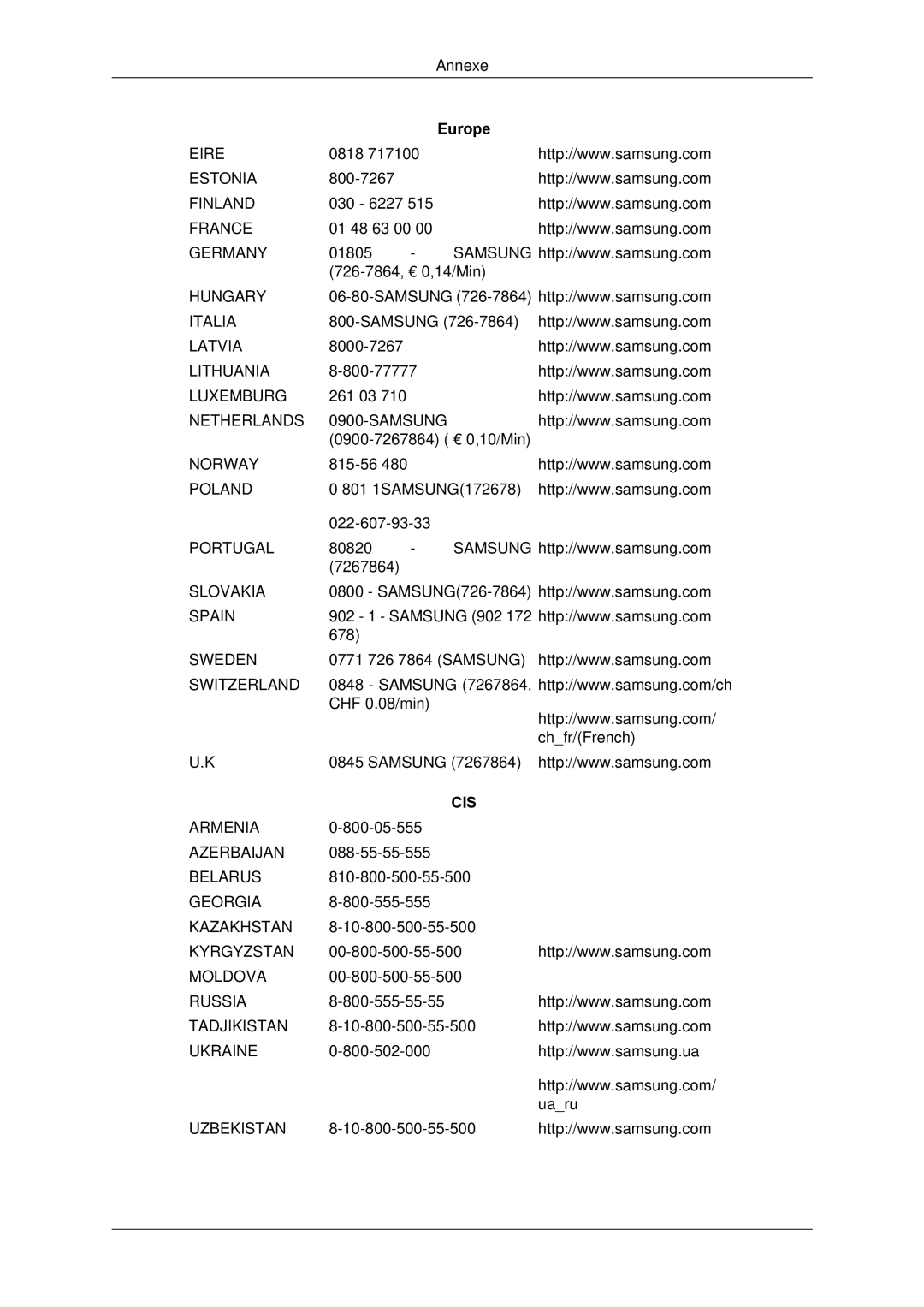 Samsung LH65TCPMBC/EN manual Cis 