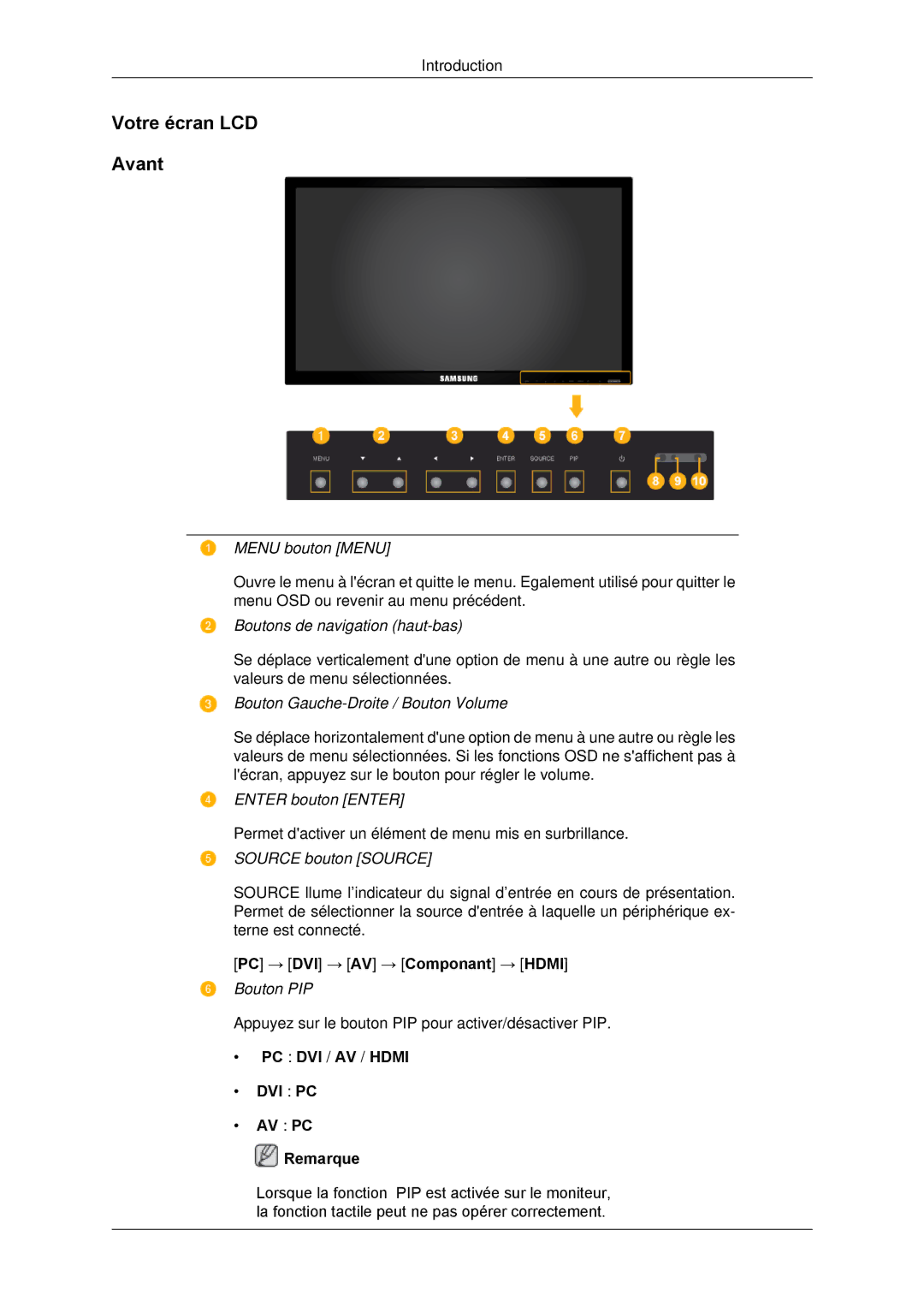 Samsung LH65TCPMBC/EN manual Votre écran LCD Avant, PC DVI / AV / Hdmi DVI PC AV PC Remarque 