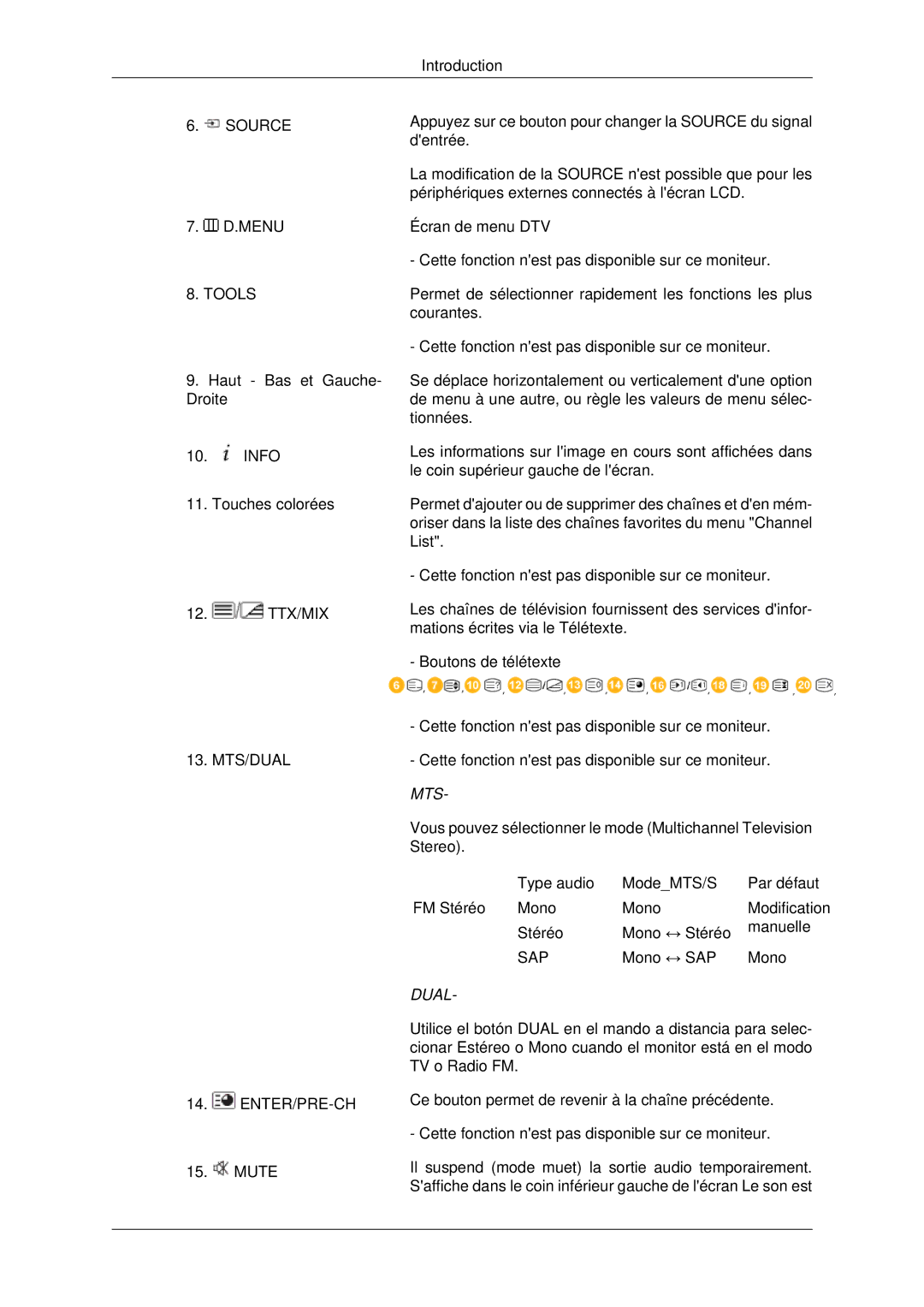 Samsung LH65TCPMBC/EN manual Mts 