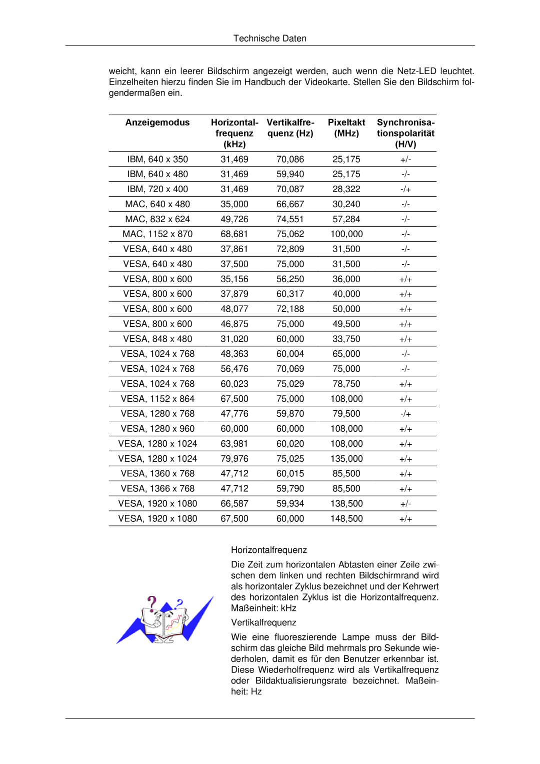 Samsung LH65TCPMBC/EN manual Anzeigemodus Horizontal Vertikalfre, Synchronisa, Frequenz Quenz Hz MHz Tionspolarität KHz 