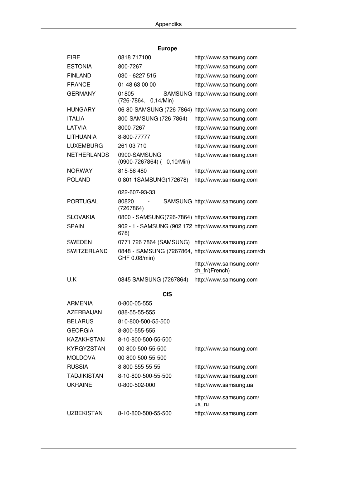 Samsung LH65TCPMBC/EN manual Cis 