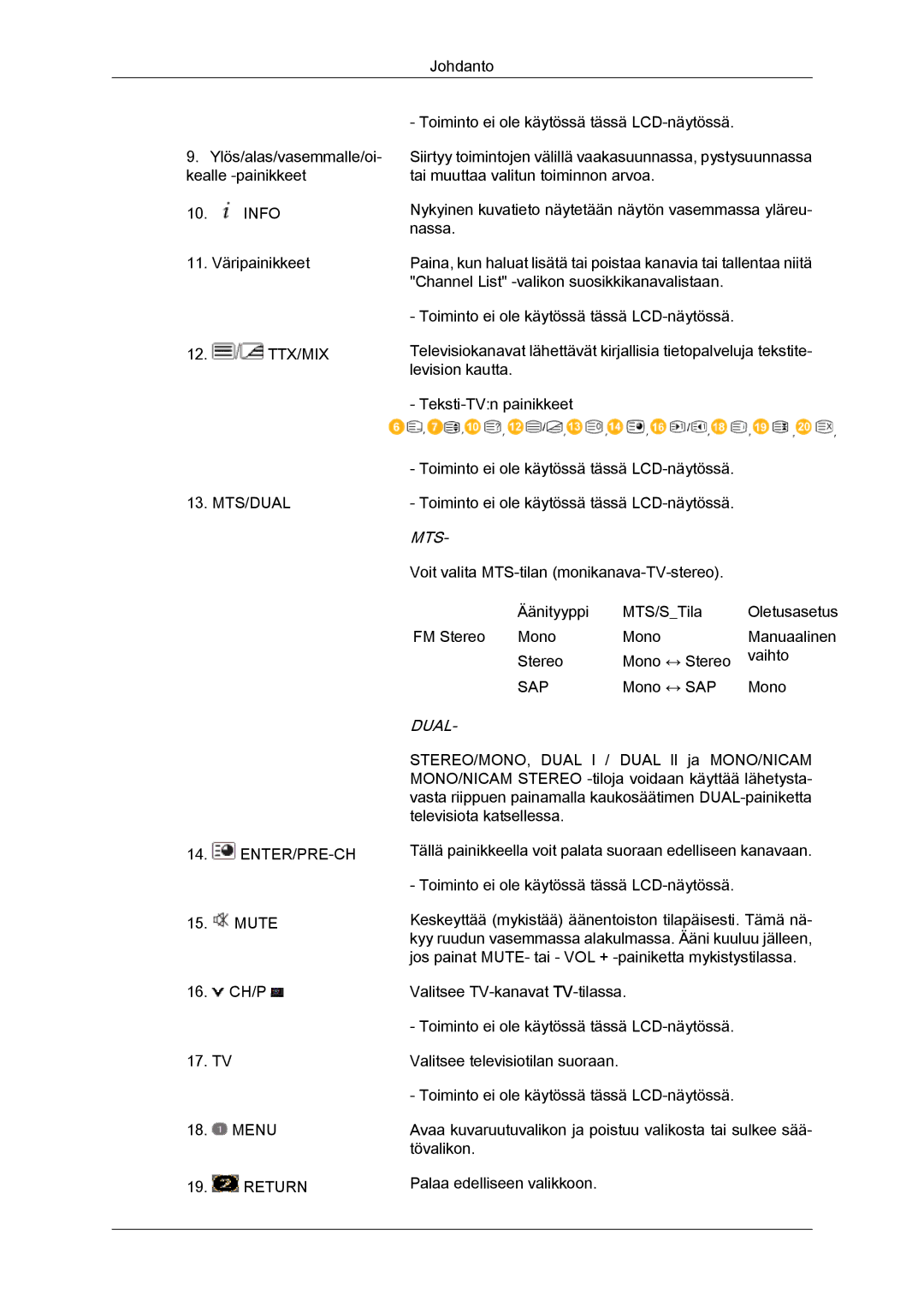 Samsung LH65TCPMBC/EN manual Mts 