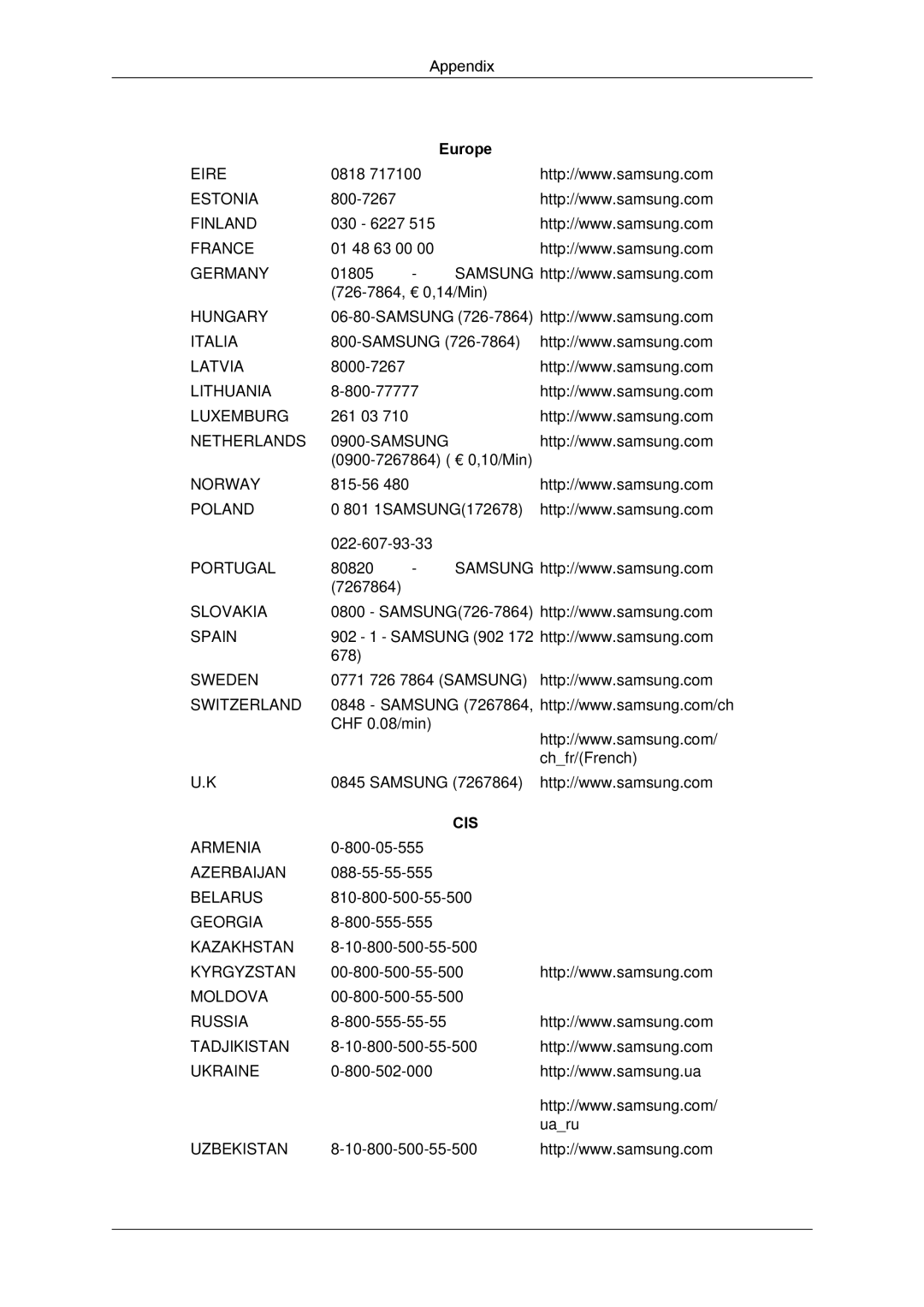 Samsung LH65TCPMBC/EN manual Cis 