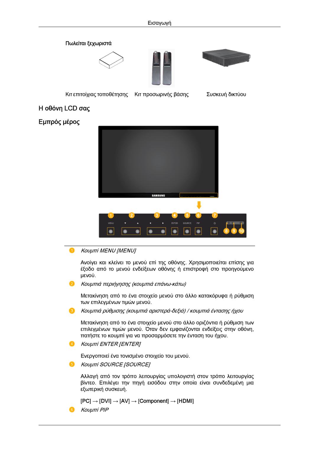 Samsung LH65TCPMBC/EN manual Οθόνη LCD σας Εμπρός μέρος 