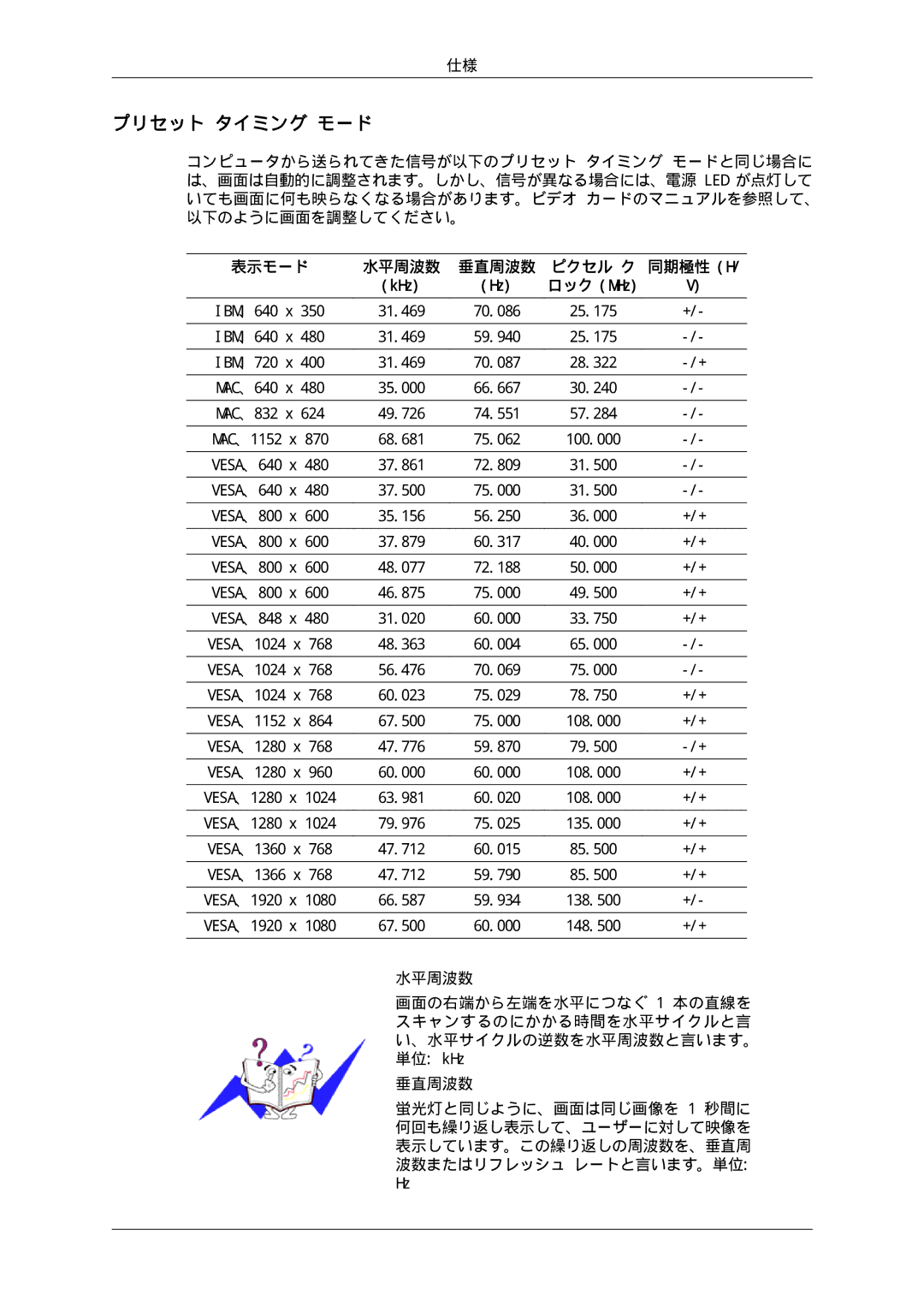 Samsung LH65TCPMBC/XJ manual プリセット タイミング モード, KHz 