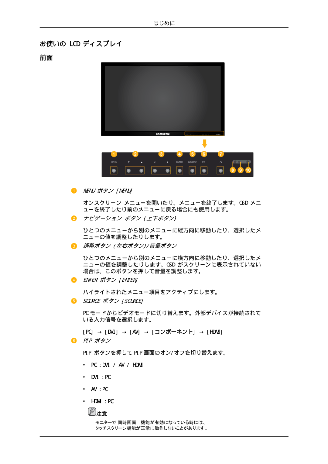 Samsung LH65TCPMBC/XJ manual お使いの Lcd ディスプレイ 