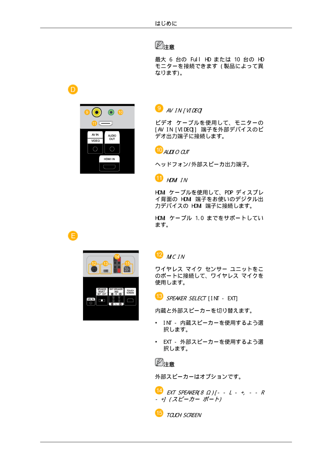 Samsung LH65TCPMBC/XJ manual ビデオ ケーブルを使用して、モニターの, デオ出力端子に接続します。, ヘッドフォン/外部スピーカ出力端子。 