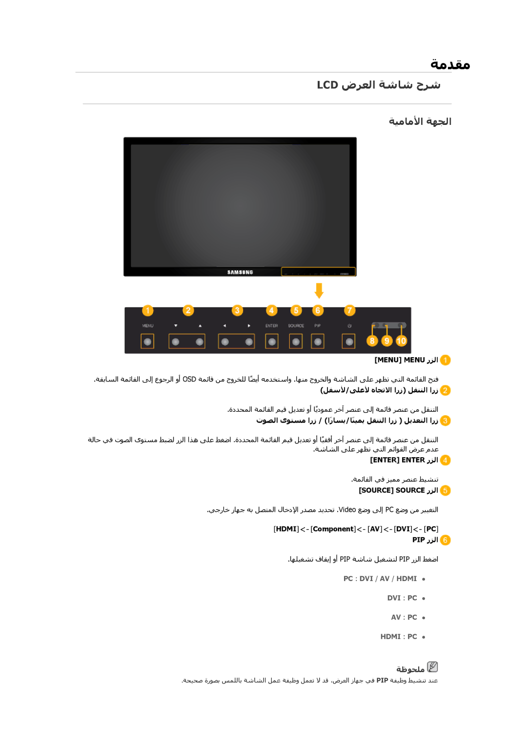 Samsung LH65TCQMBC/NG, LH65TCQMBC/EN, LH65TCQMBC/HD, LH65TCQMBC/SM manual ﺔﻴﻣﺎﻣﻷا ﺔﻬﺠﻟا, ﺔﻇﻮﺡﻠﻣ 