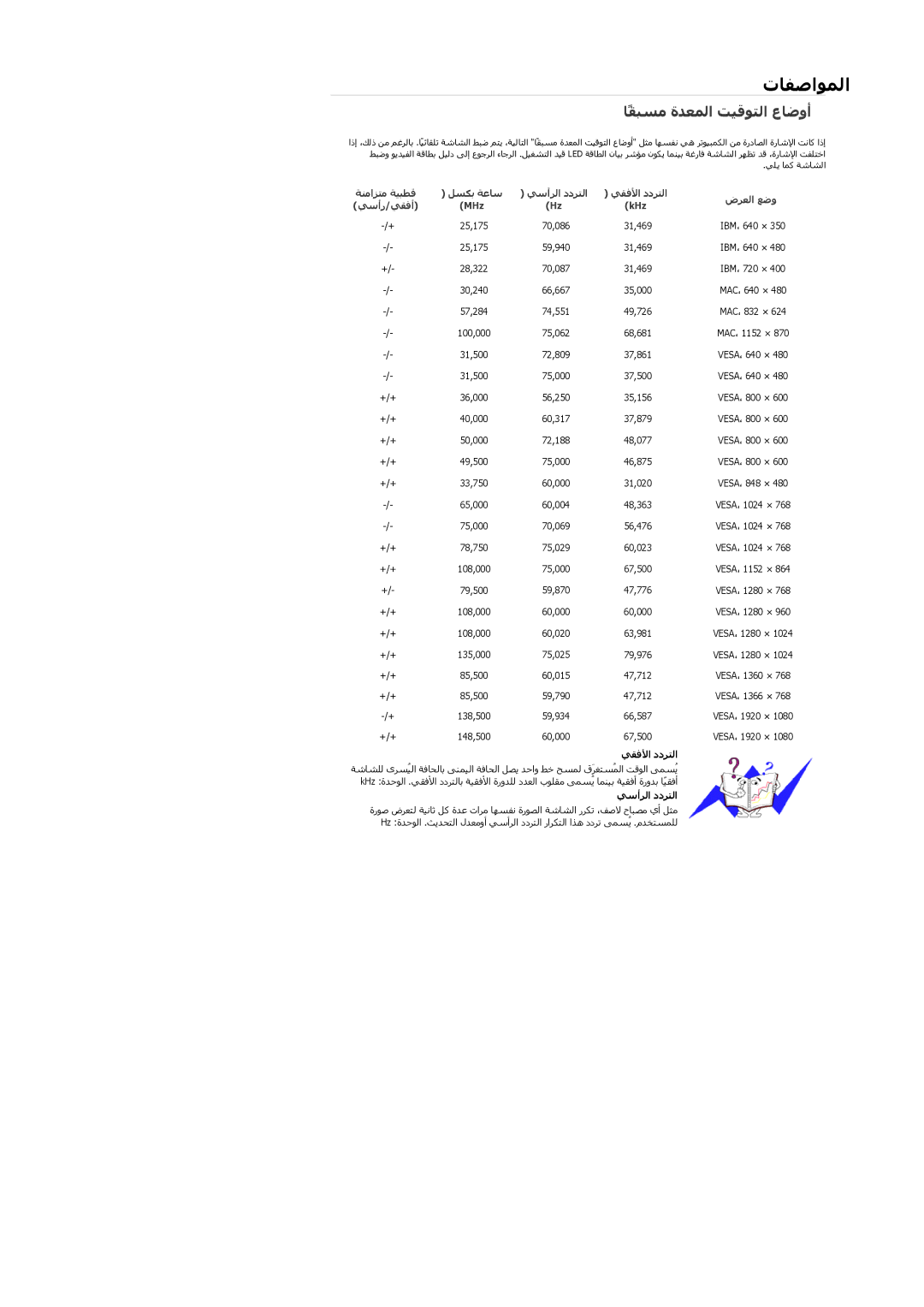 Samsung LH65TCQMBC/HD, LH65TCQMBC/EN, LH65TCQMBC/NG, LH65TCQMBC/SM manual ﺎًﻘﺒﺴﻣ ةﺪﻌﻤﻟا ﺖﻴﻗﻮﺘﻟا عﺎﺿوأ, MHz KHz 