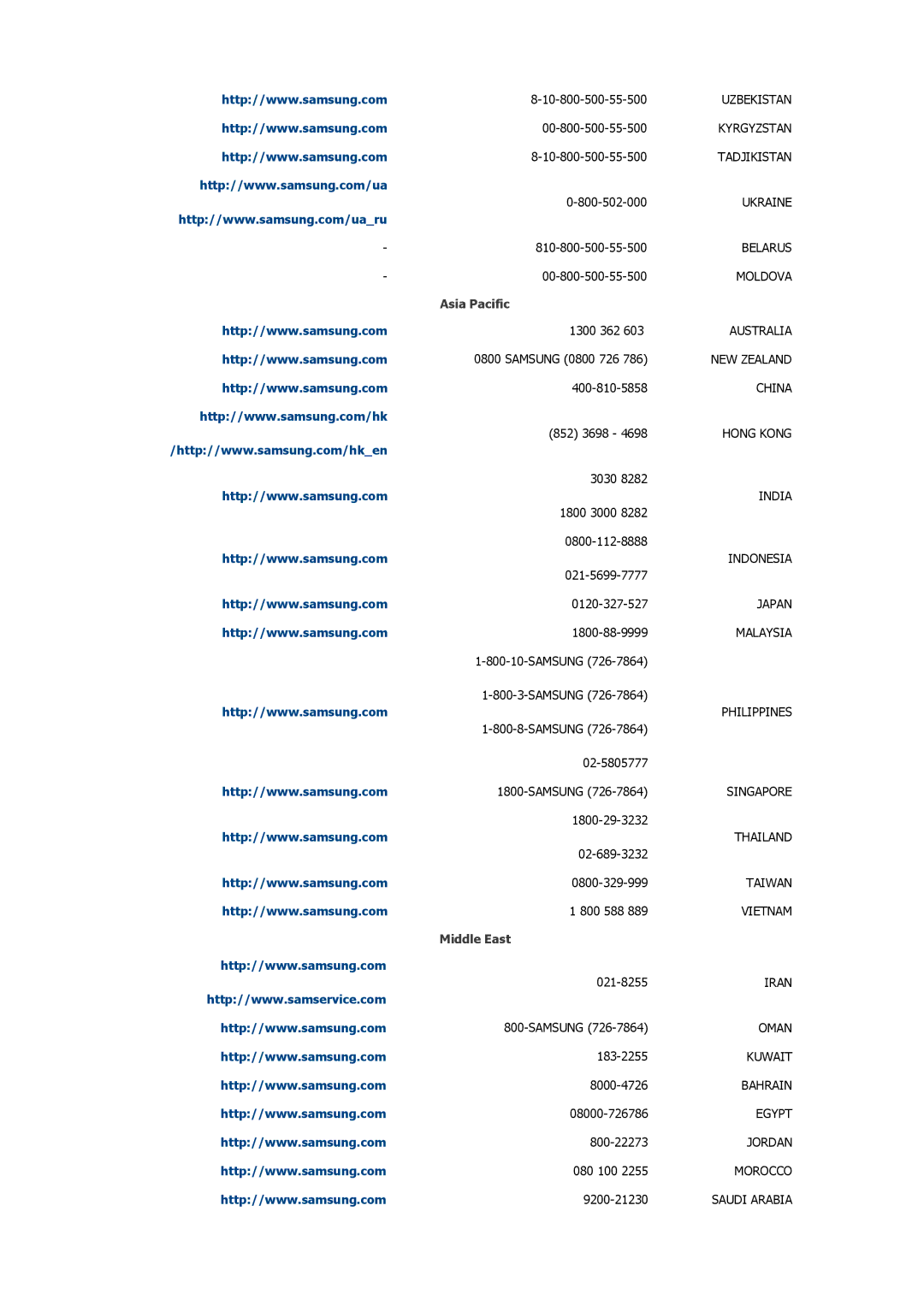 Samsung LH65TCQMBC/EN, LH65TCQMBC/HD, LH65TCQMBC/NG, LH65TCQMBC/SM manual Asia Pacific, Middle East 