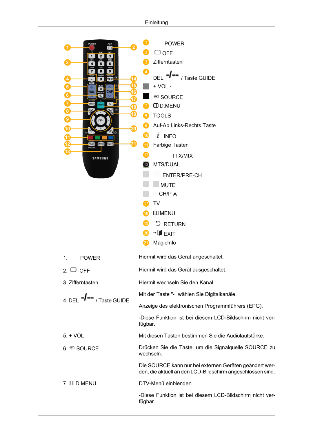 Samsung LH65TCQMBC/EN manual Power 