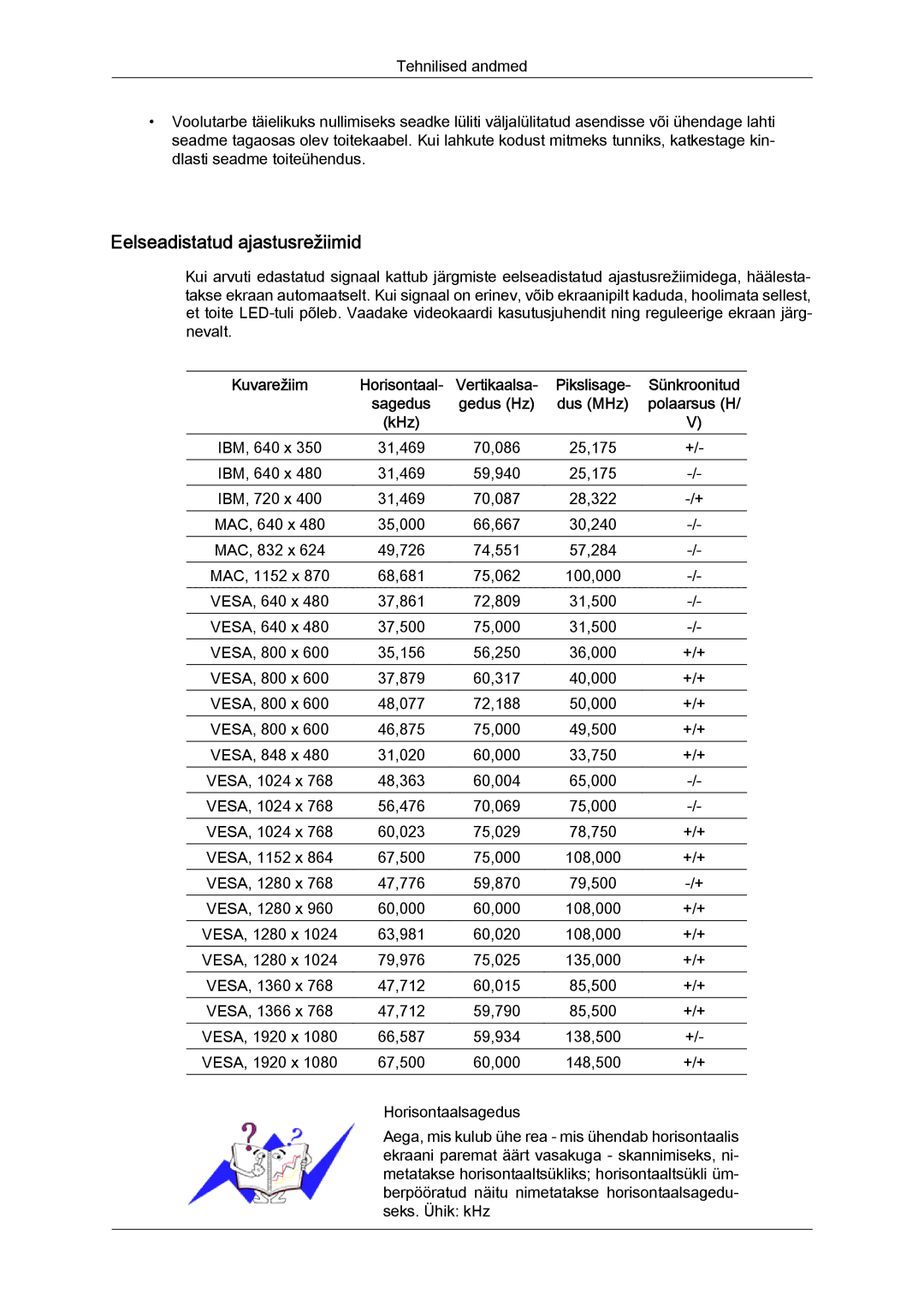 Samsung LH65TCQMBC/EN manual Eelseadistatud ajastusrežiimid, Pikslisage, Dus MHz 