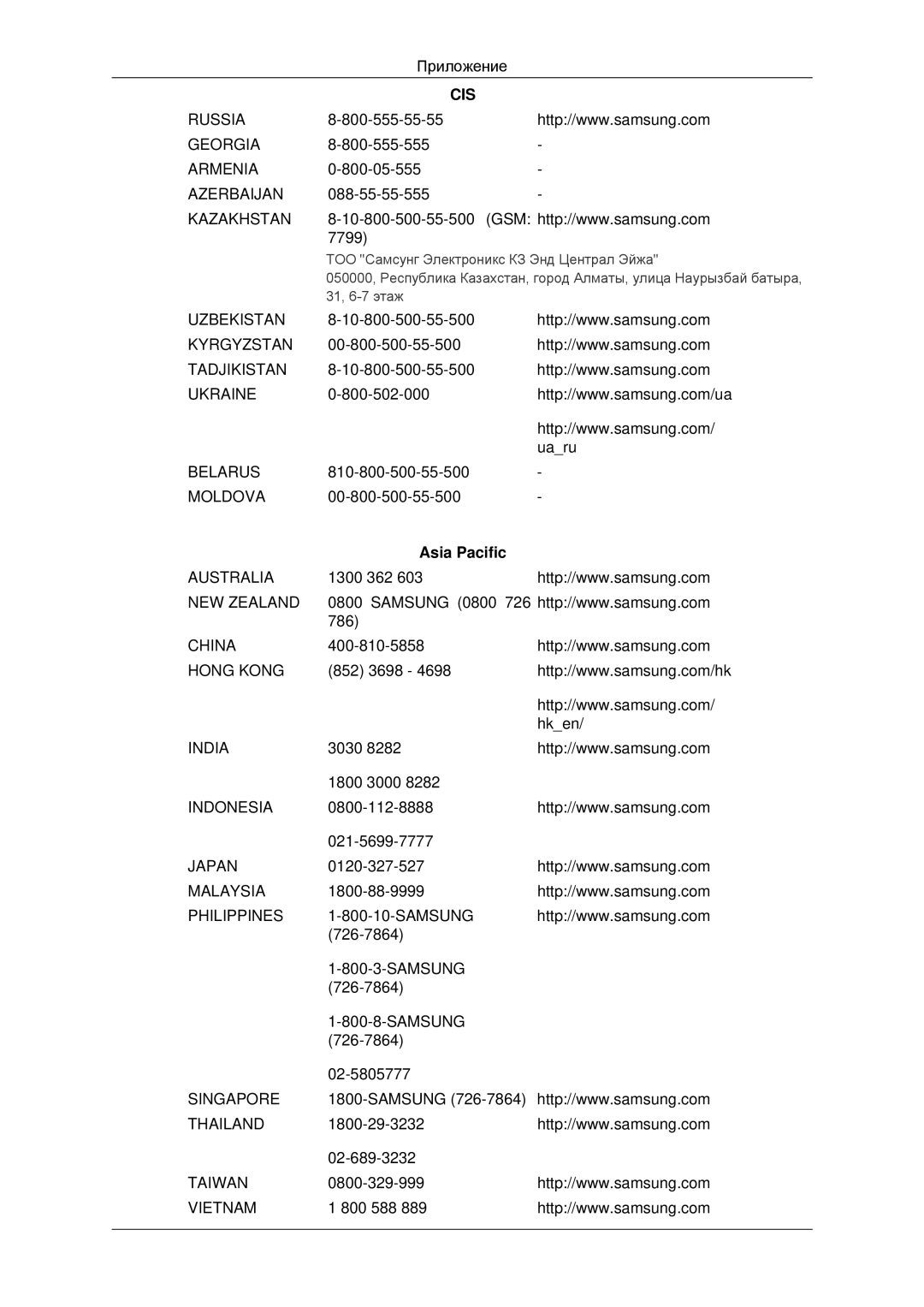 Samsung LH65TCQMBC/EN manual Cis, Asia Pacific 