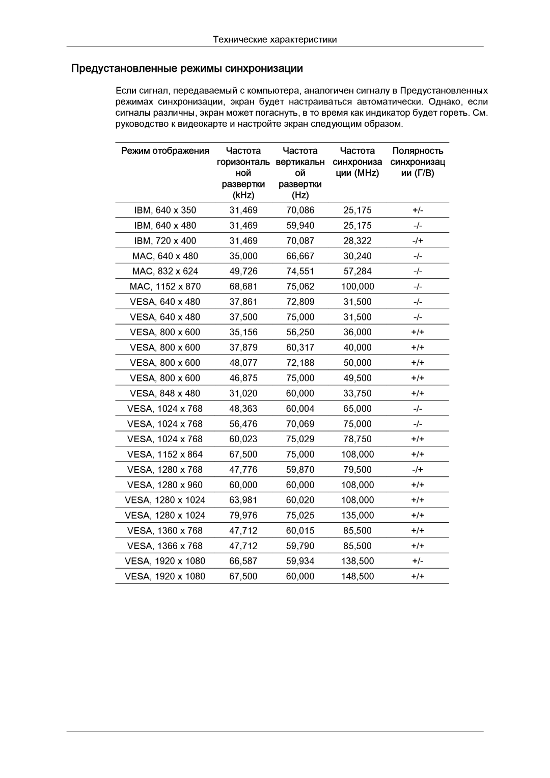 Samsung LH65TCQMBC/EN manual Предустановленные режимы синхронизации, Ции MHz, KHz 