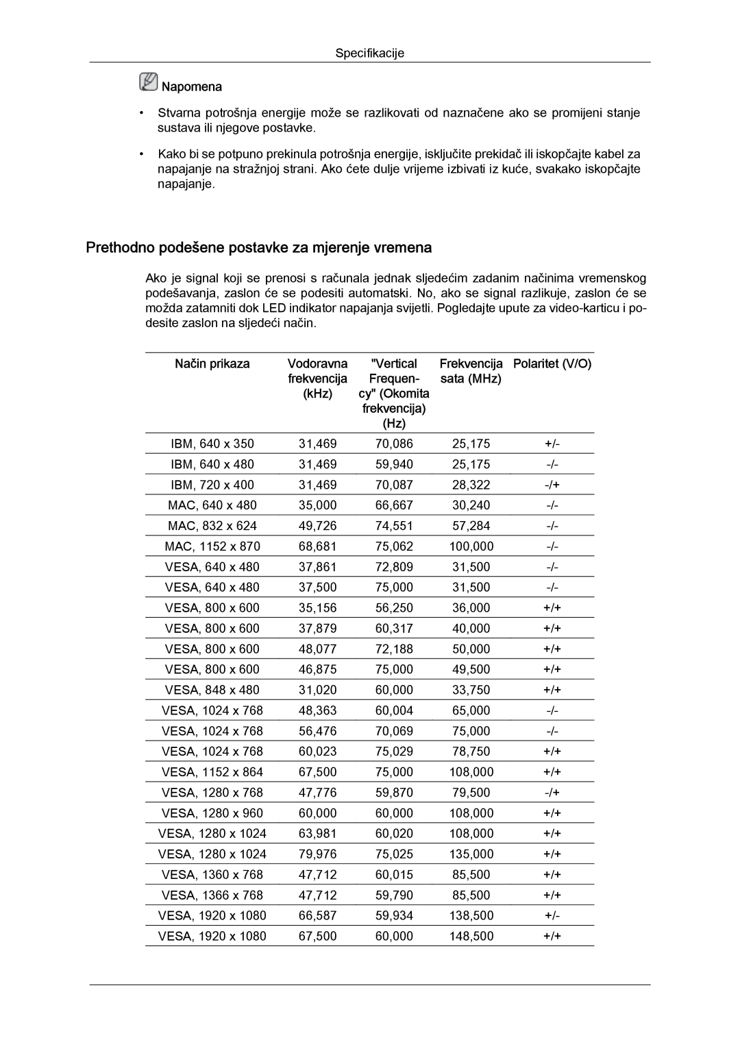 Samsung LH65TCQMBC/EN manual Prethodno podešene postavke za mjerenje vremena, Frekvencija, Sata MHz 