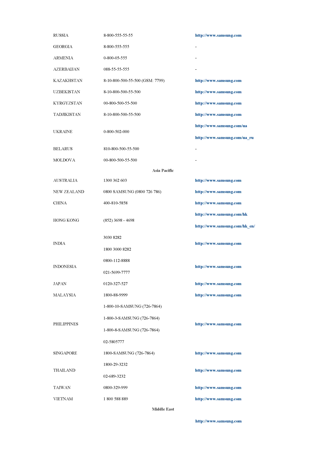 Samsung LH65TCQMBC/XY, LH65TCQMBC/XS manual Asia Pacific, Middle East 