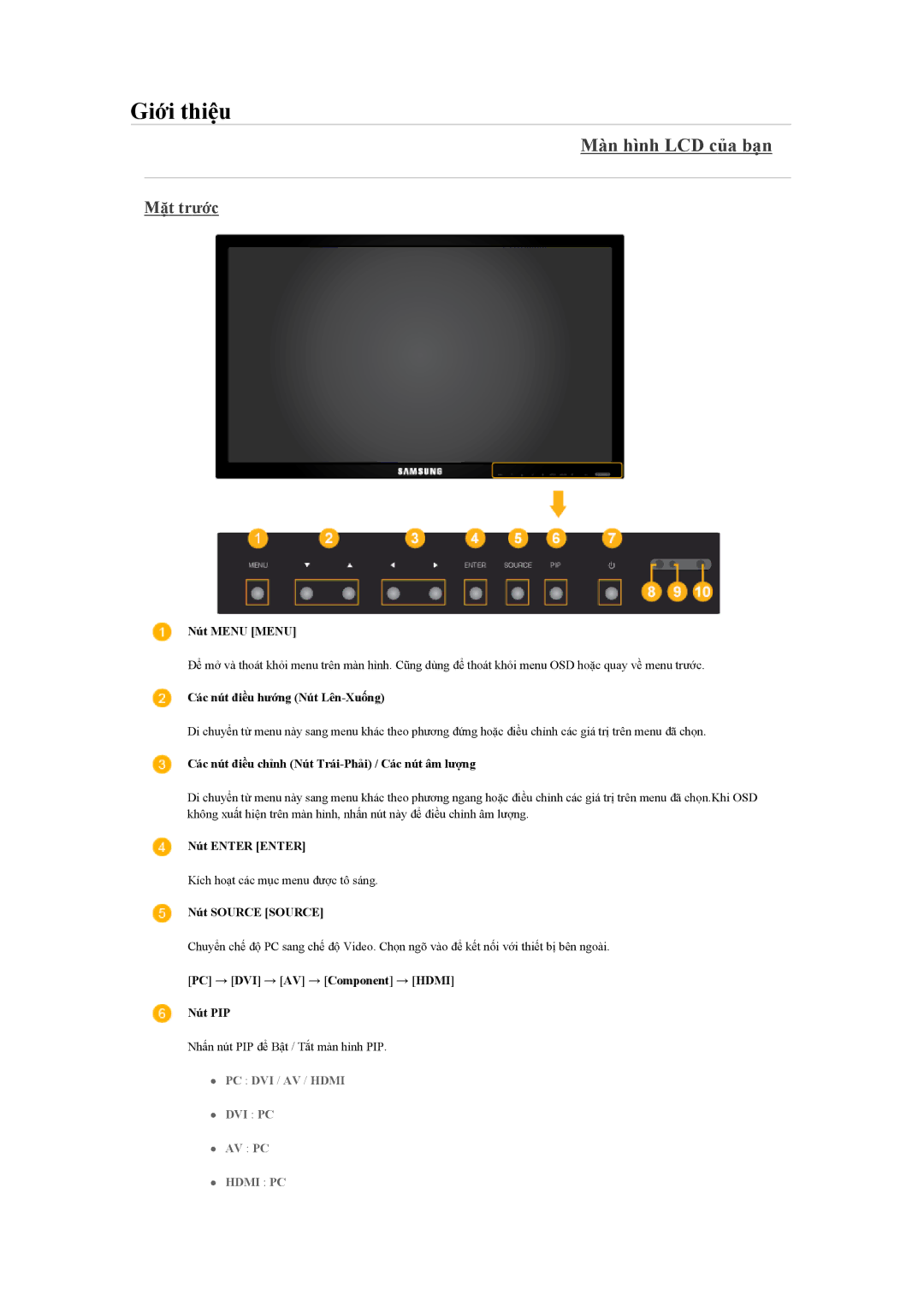 Samsung LH65TCQMBC/XS, LH65TCQMBC/XY manual Màn hình LCD của bạn, Mặt trước 