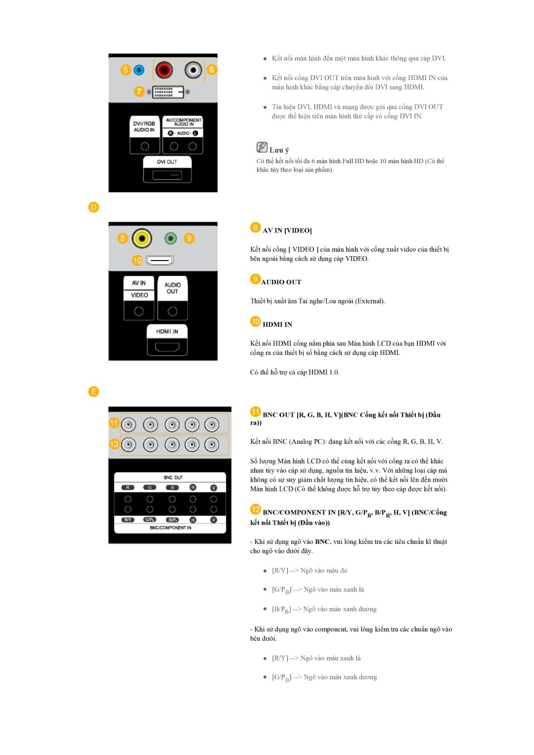 Samsung LH70BVPLBF/EN manual AV in Video, BNC OUT R, G, B, H, Vbnc Cổng kết nối Thiết bị Đầu ra 