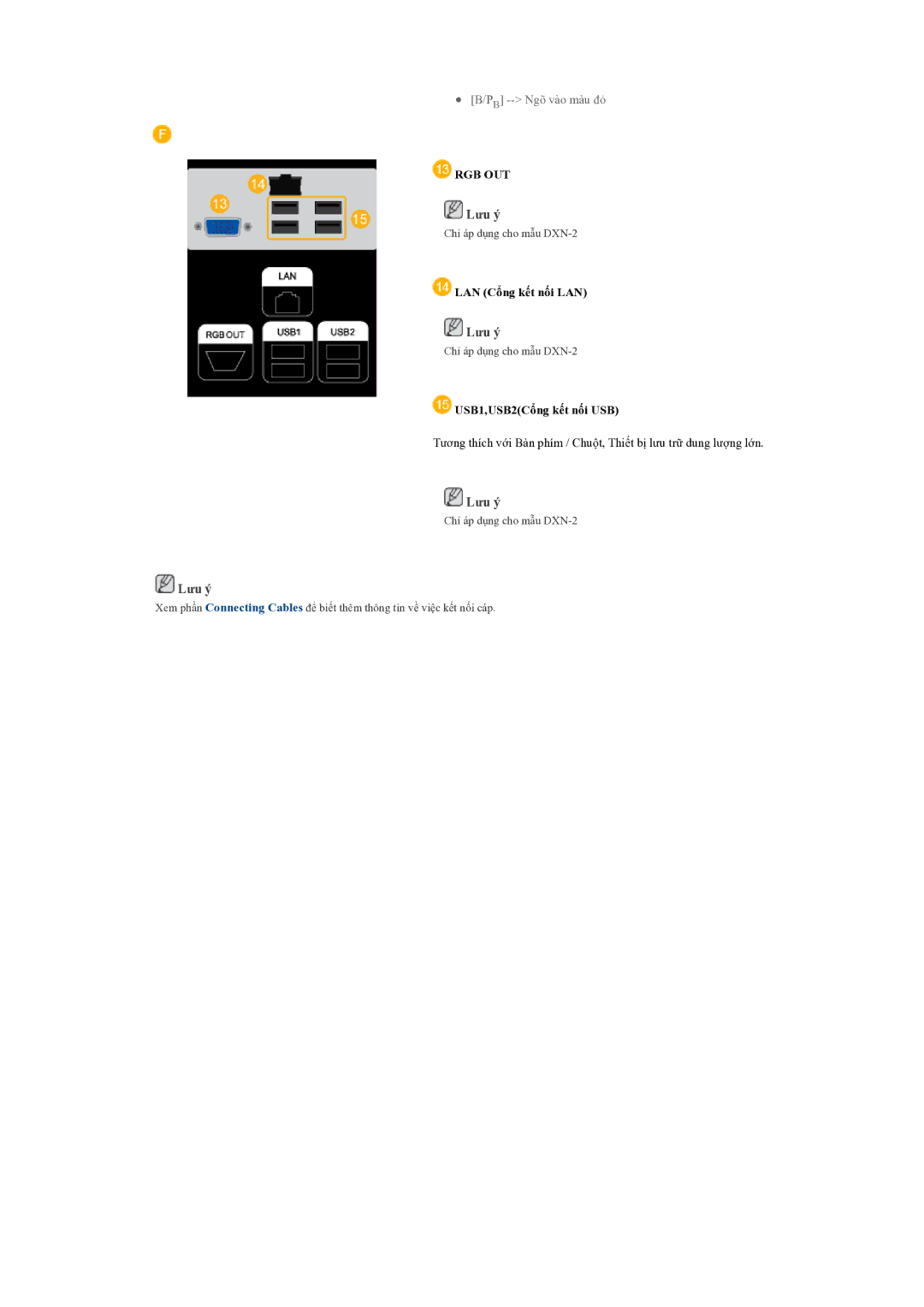 Samsung LH70BVPLBF/EN manual LAN Cổng kết nối LAN, USB1,USB2Cổng kết nối USB 