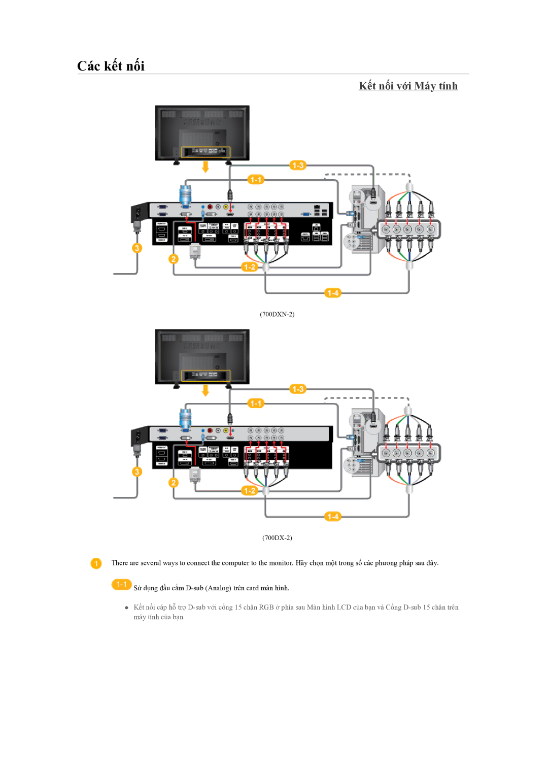 Samsung LH70BVPLBF/EN manual Các kết nối, Kết nối với Máy tính 