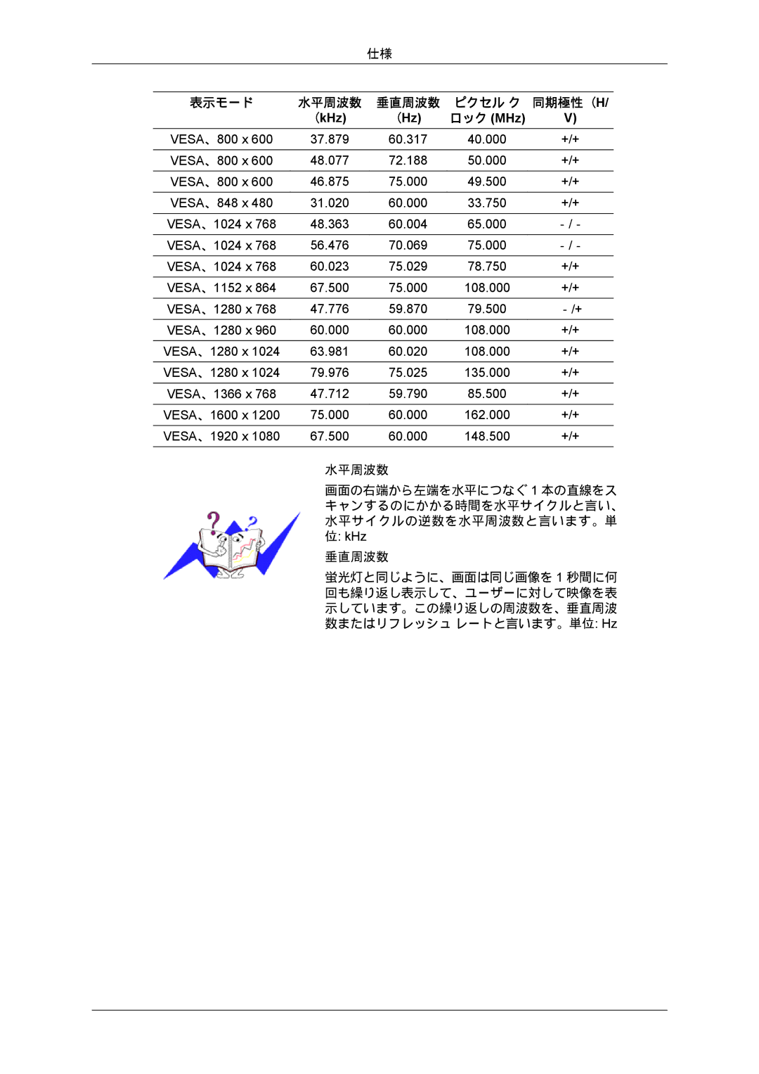 Samsung LH70BVTLBF/XJ, LH70BVPLBF/XJ manual 水平周波数 