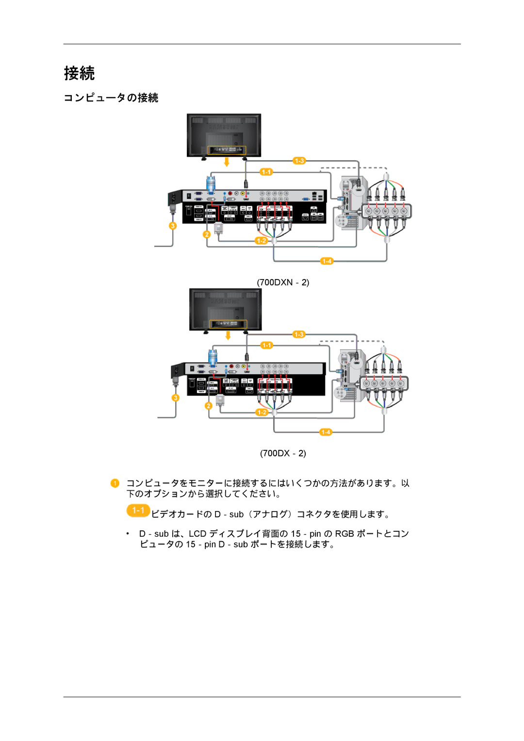 Samsung LH70BVTLBF/XJ, LH70BVPLBF/XJ manual コンピュータの接続 