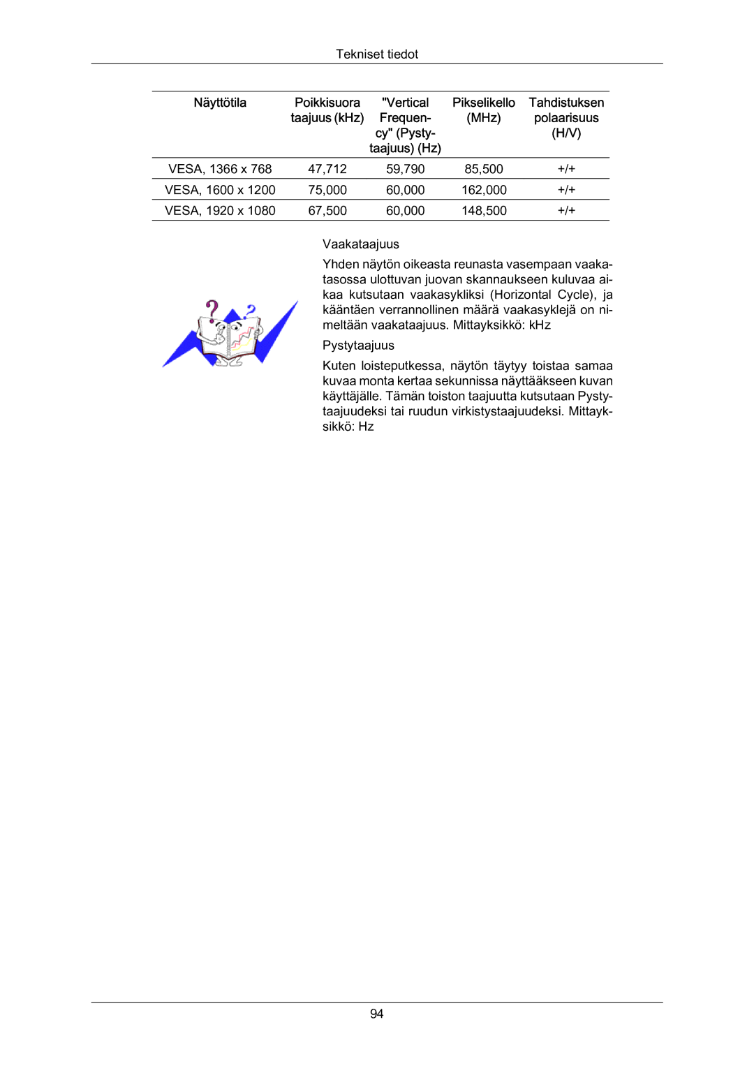 Samsung LH70BVPLBF/EN, LH70BVTLBF/EN manual VESA, 1366 x 47,712 59,790 85,500 