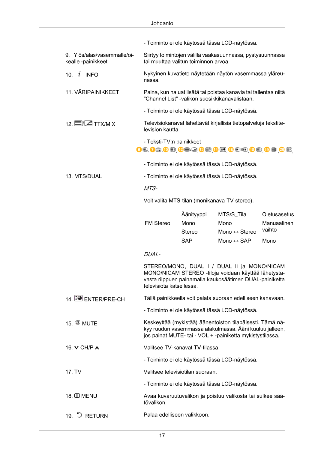 Samsung LH70BVTLBF/EN, LH70BVPLBF/EN manual Mts‐ 