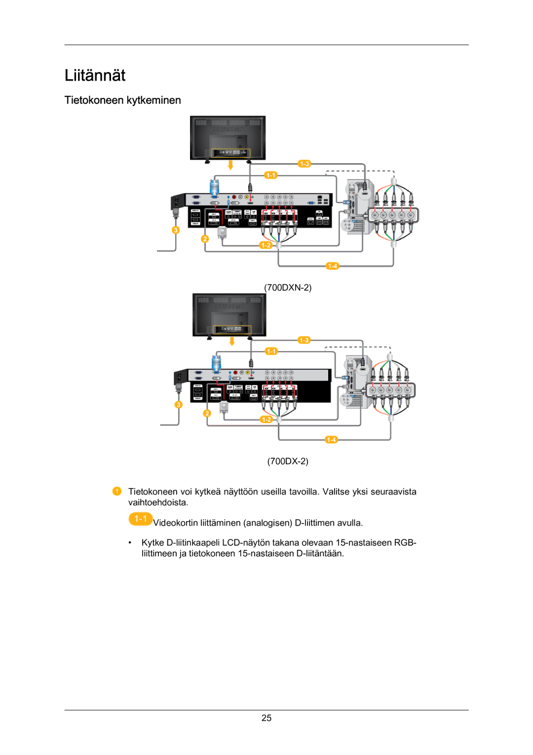 Samsung LH70BVTLBF/EN, LH70BVPLBF/EN manual Liitännät, Tietokoneen kytkeminen 