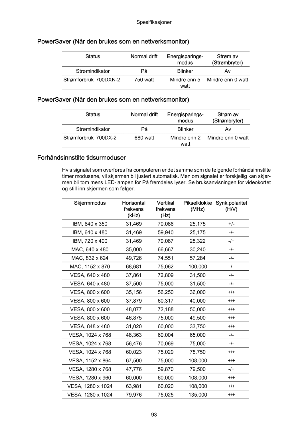 Samsung LH70BVTLBF/EN, LH70BVPLBF/EN PowerSaver Når den brukes som en nettverksmonitor, Forhåndsinnstilte tidsurmoduser 