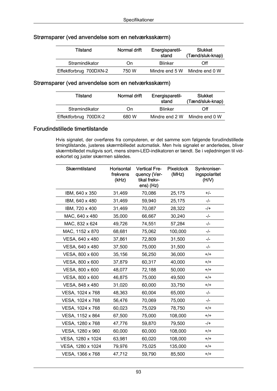 Samsung LH70BVTLBF/EN, LH70BVPLBF/EN manual Strømsparer ved anvendelse som en netværksskærm, Forudindstillede timertilstande 