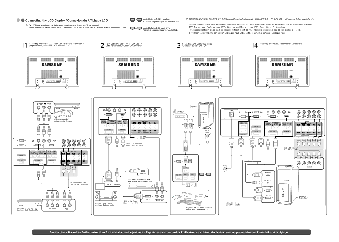 Samsung LH70BVPLBF/EN, LH70BVTLBF/EN, LH70BVSLBF/EN, LH70BVPLBF/XJ Connecting the LCD Display / Connexion du Affichage LCD 