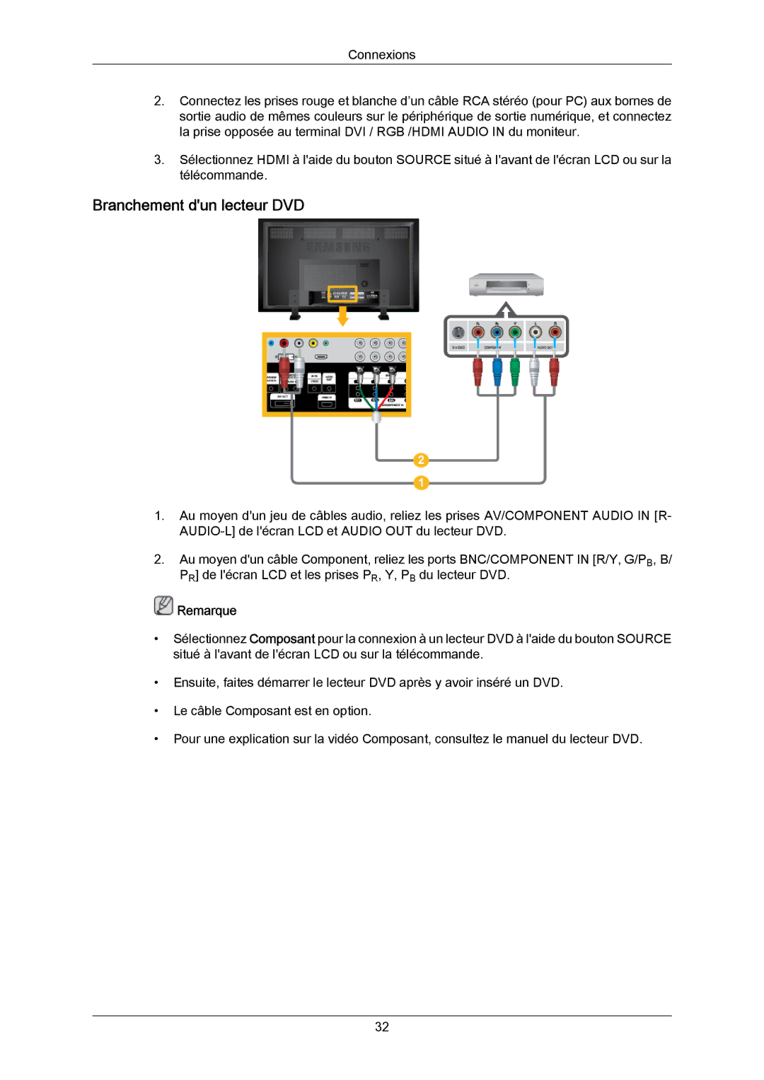 Samsung LH70BVTLBF/EN, LH70BVSLBF/EN, LH70BVPLBF/EN manual Branchement dun lecteur DVD 