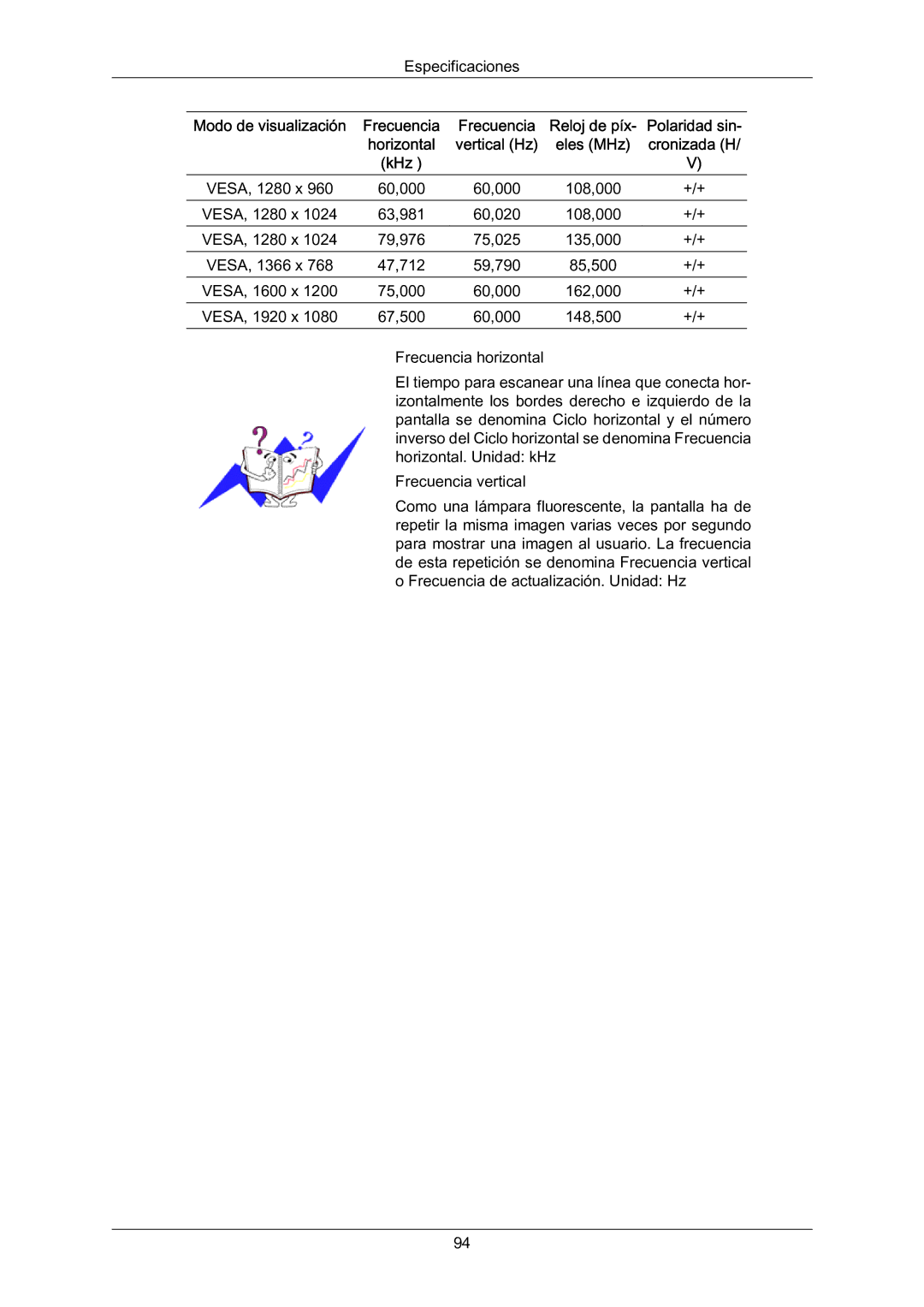 Samsung LH70BVTLBF/EN, LH70BVSLBF/EN, LH70BVPLBF/EN manual VESA, 1280 x 60,000 108,000 