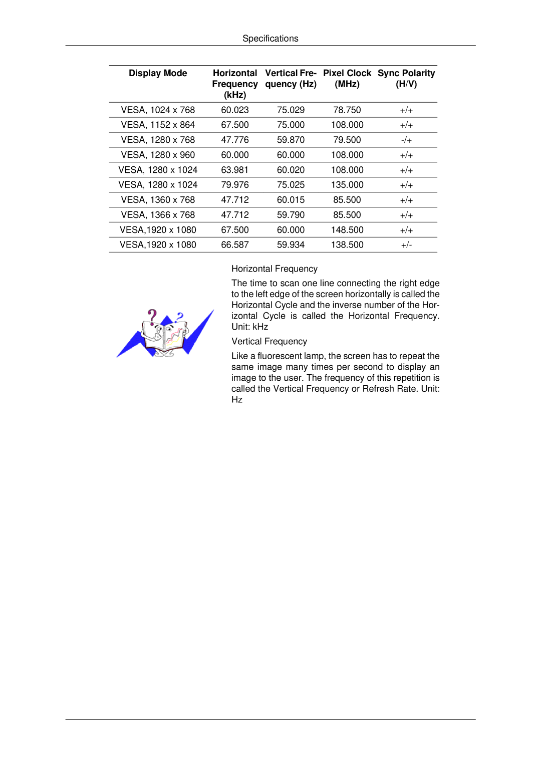 Samsung LH70CSBPLBC/EN, LH70CSBPLBC/XJ manual Sync Polarity, Frequency Quency Hz MHz KHz 