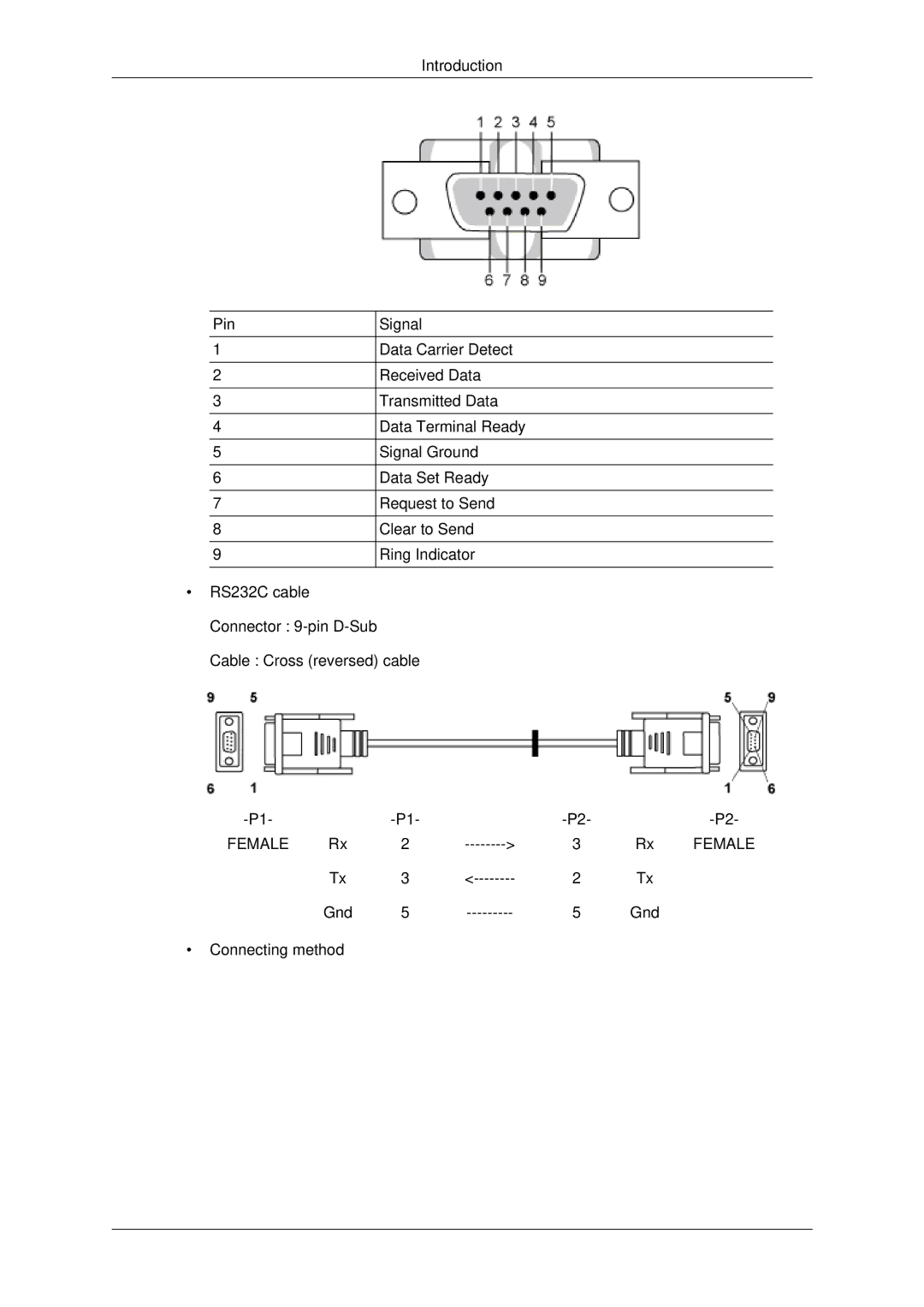 Samsung LH70CSBPLBC/XJ, LH70CSBPLBC/EN manual Female 