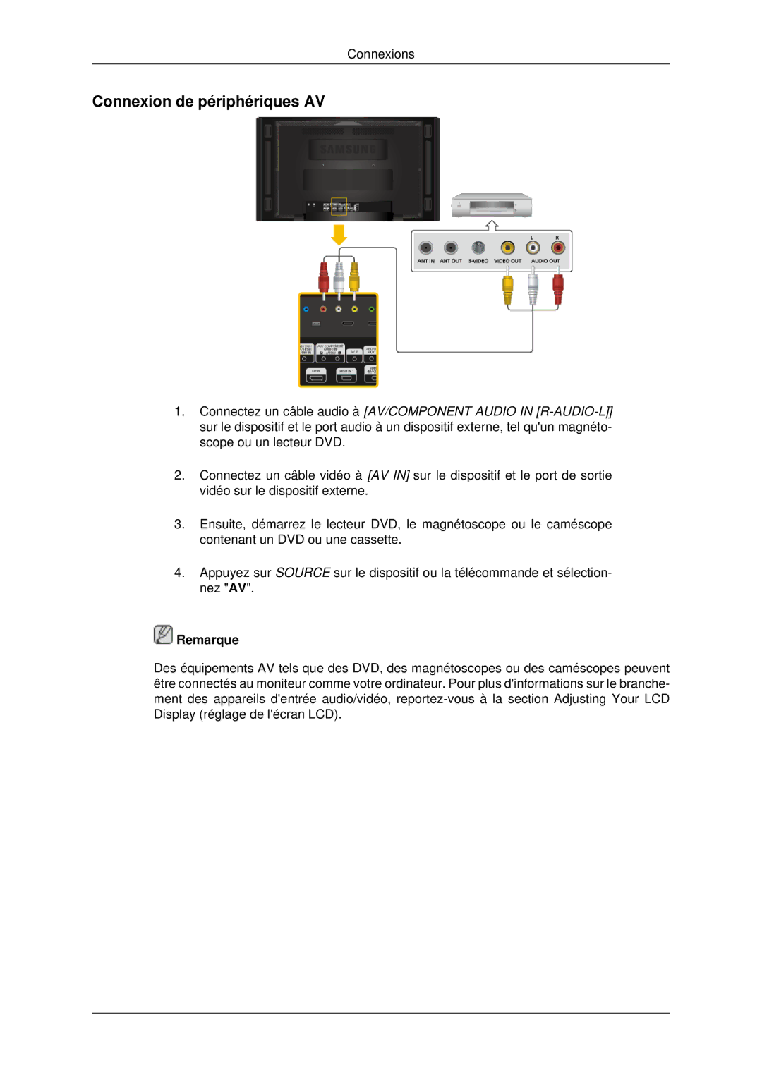 Samsung LH70CSBPLBC/EN manual Connexion de périphériques AV 