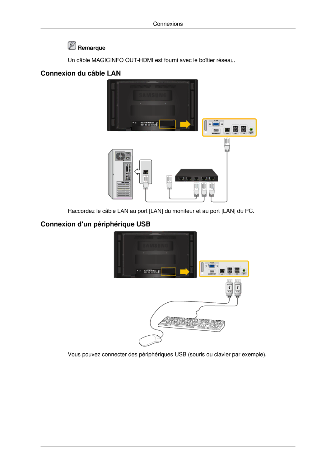 Samsung LH70CSBPLBC/EN manual Connexion du câble LAN, Connexion dun périphérique USB 