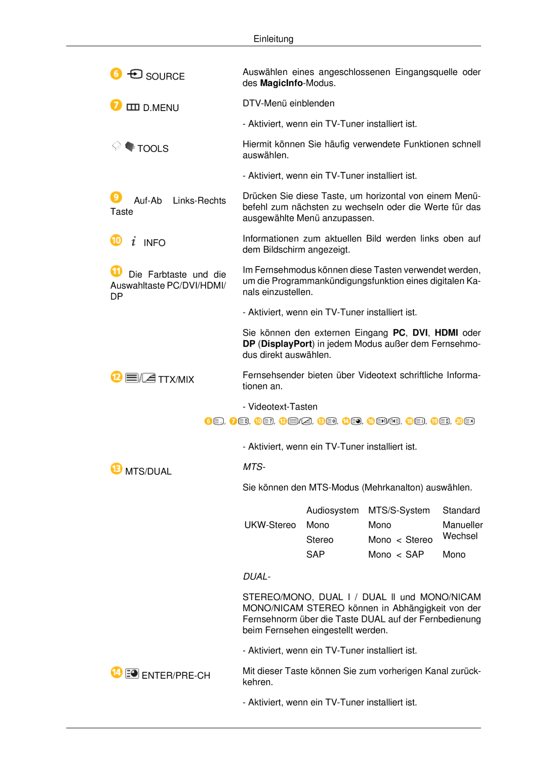 Samsung LH70CSBPLBC/EN manual Mts 