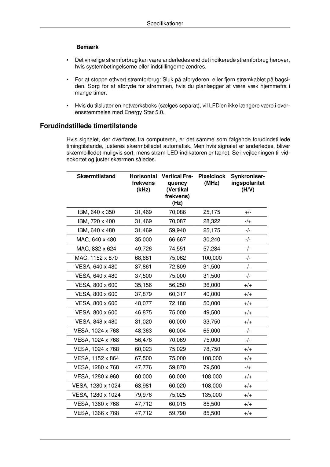 Samsung LH70CSBPLBC/EN manual Forudindstillede timertilstande, Skærmtilstand Horisontal 