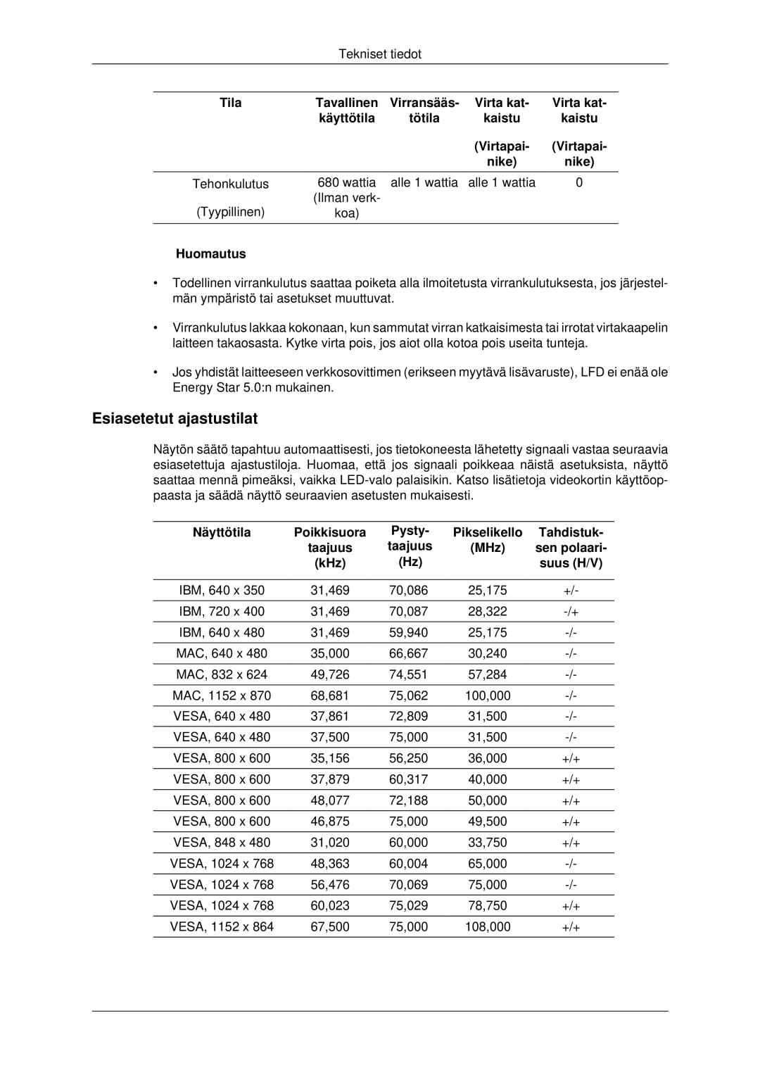 Samsung LH70CSBPLBC/EN manual Esiasetetut ajastustilat 