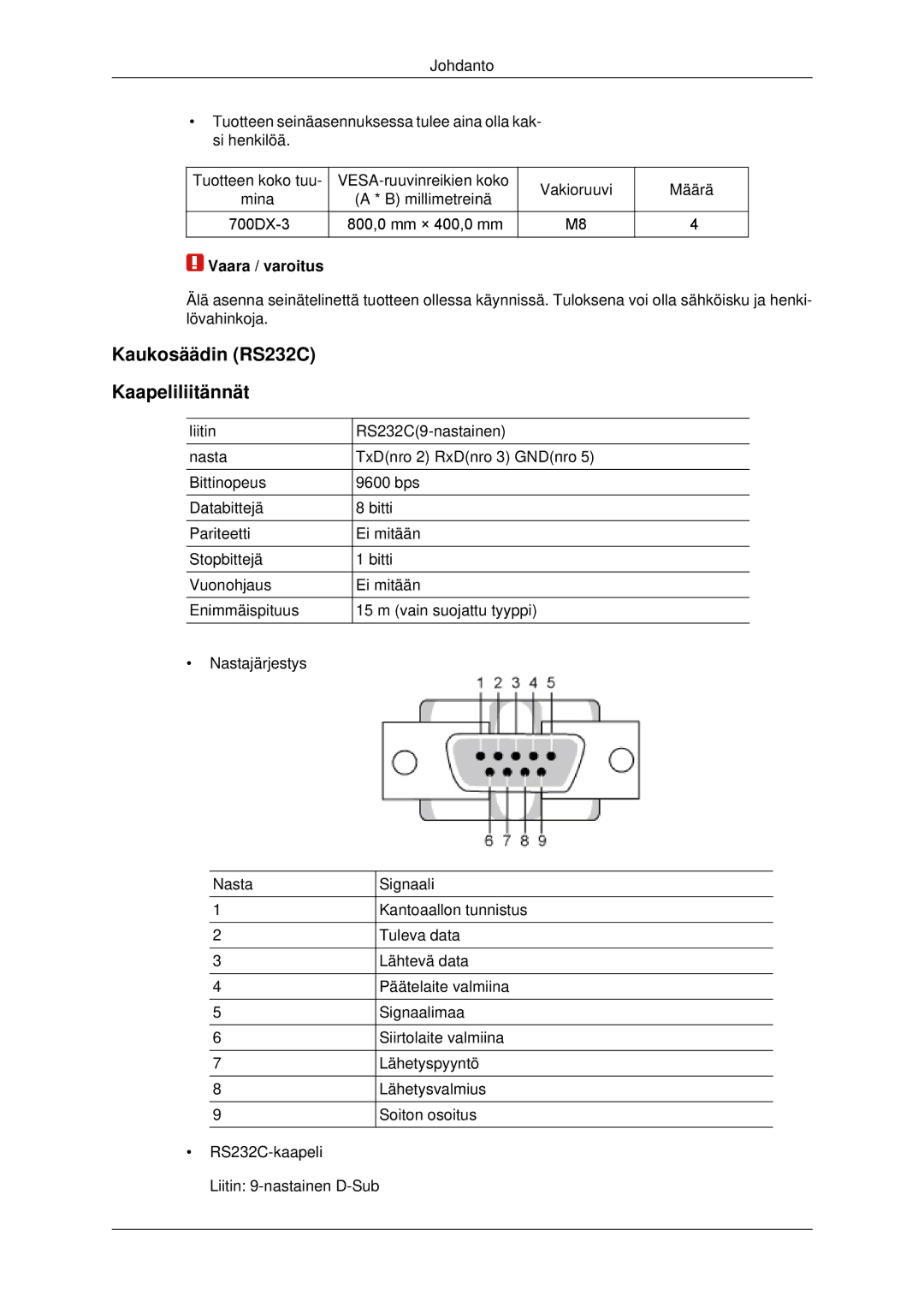 Samsung LH70CSBPLBC/EN manual Kaukosäädin RS232C Kaapeliliitännät, Vaara / varoitus 