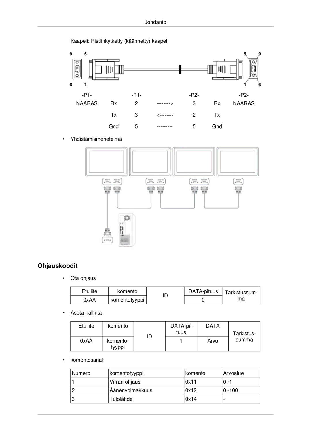 Samsung LH70CSBPLBC/EN manual Ohjauskoodit, Data 