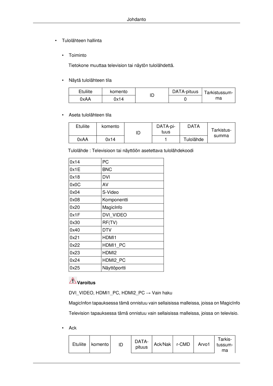 Samsung LH70CSBPLBC/EN manual Varoitus 