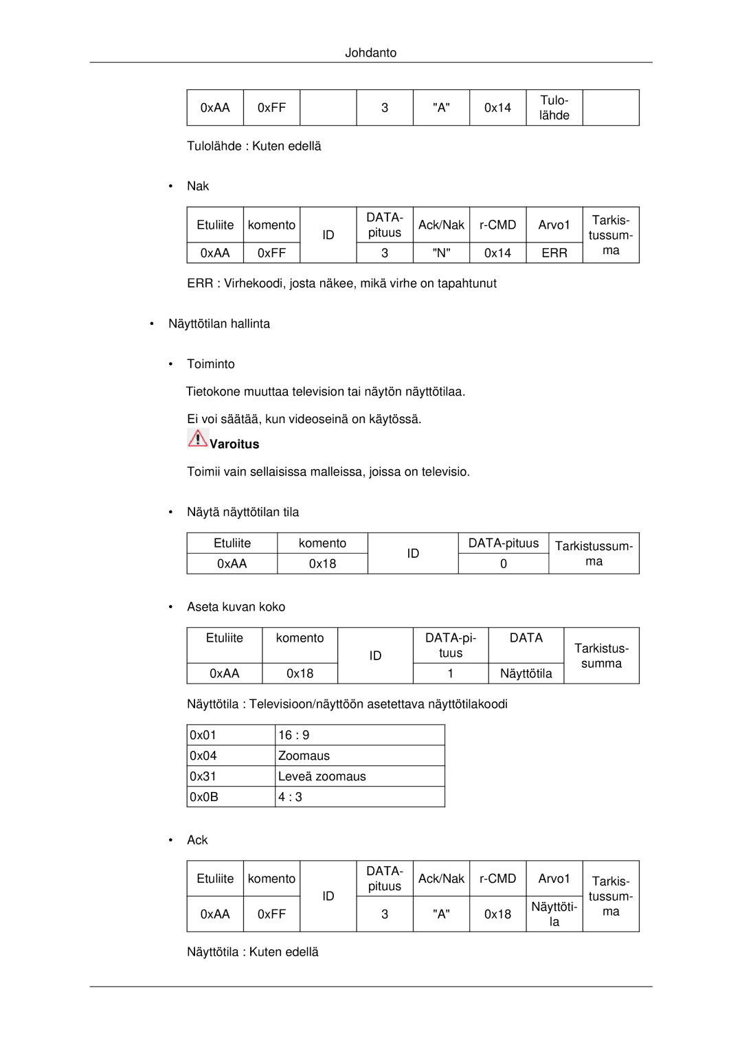 Samsung LH70CSBPLBC/EN manual Ack/Nak CMD Arvo1 Tarkis Pituus Tussum 0xAA 0xFF 0x14 