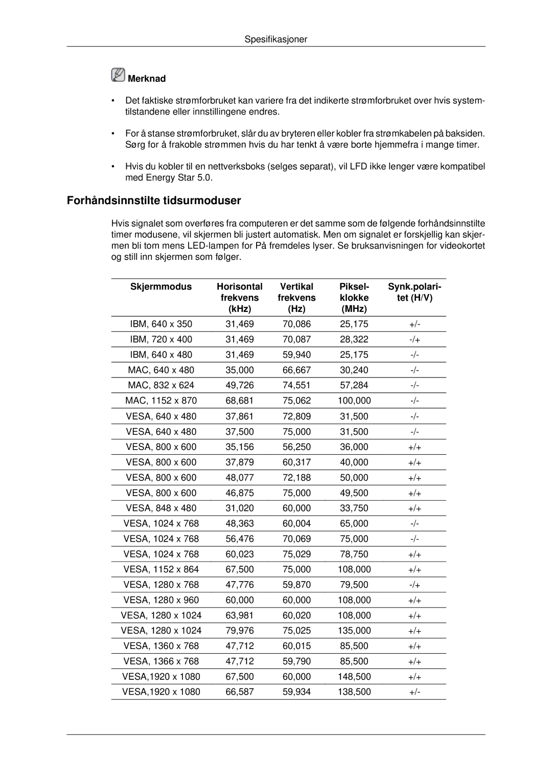 Samsung LH70CSBPLBC/EN manual Forhåndsinnstilte tidsurmoduser, Skjermmodus Horisontal 