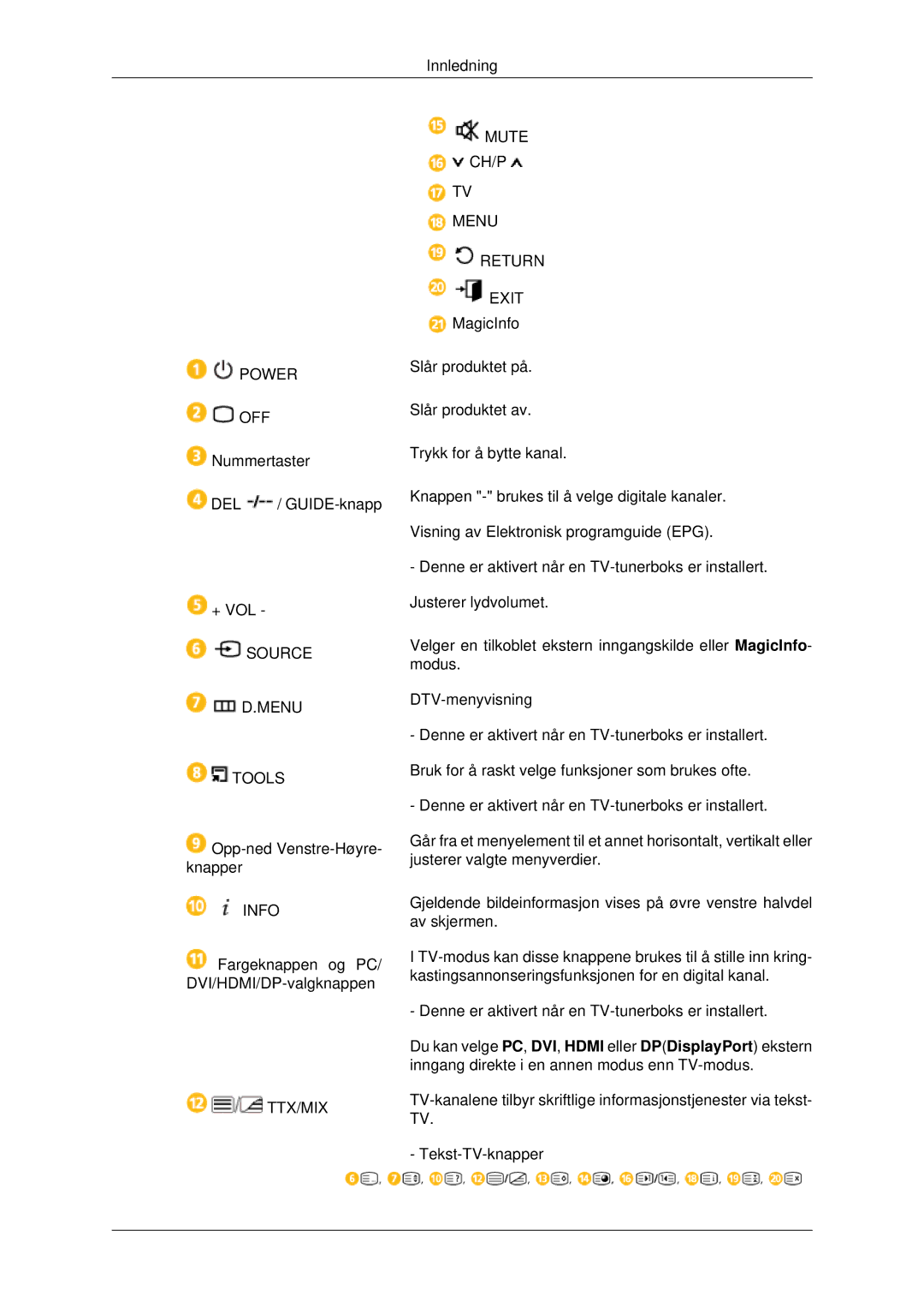 Samsung LH70CSBPLBC/EN manual Power 