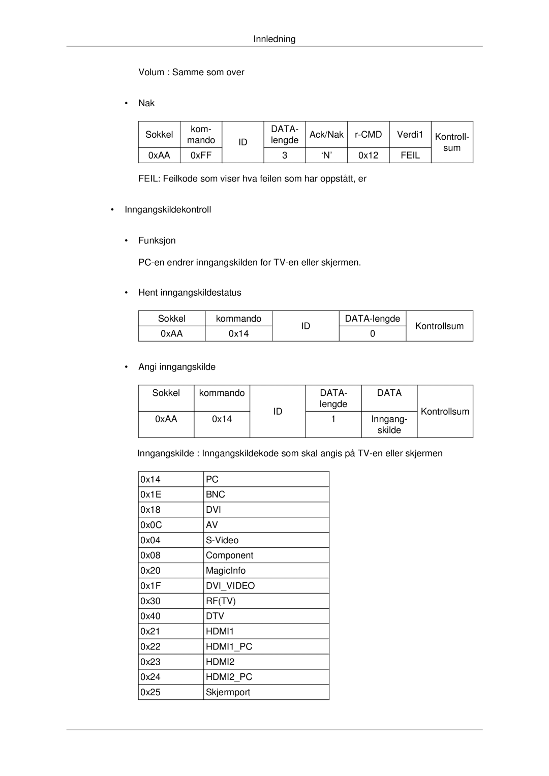 Samsung LH70CSBPLBC/EN manual Bnc Dvi 