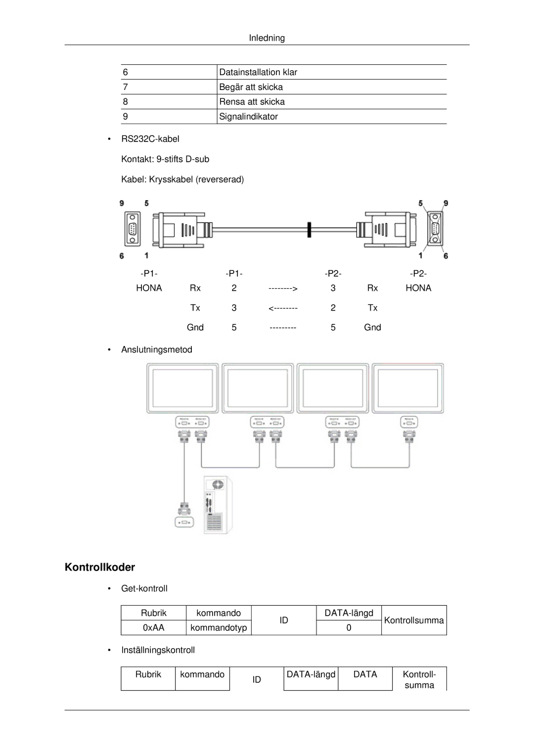 Samsung LH70CSBPLBC/EN manual Kontrollkoder, Data 