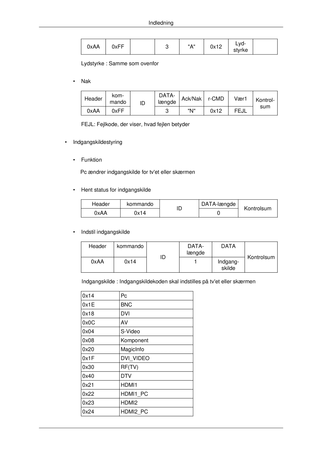 Samsung LH70CSBPLBC/EN manual Bnc Dvi 